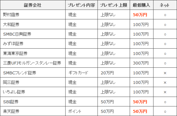 キャンペーン概要（2014年9月）