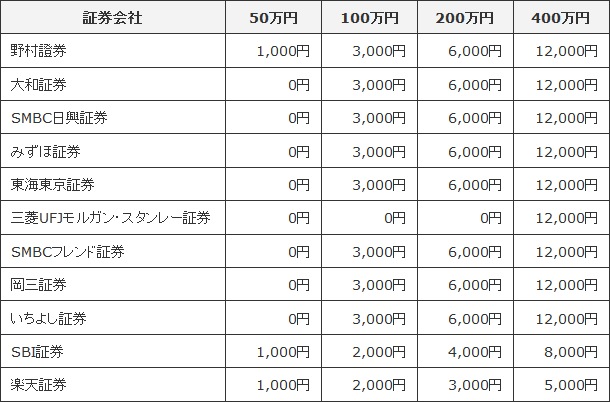 キャンペーン詳細1（2014年9月）