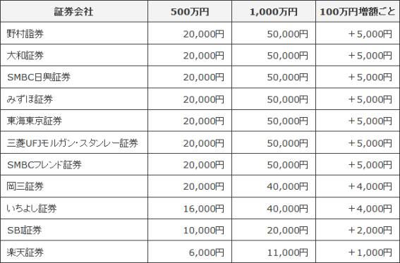 キャンペーン詳細2（2014年9月）