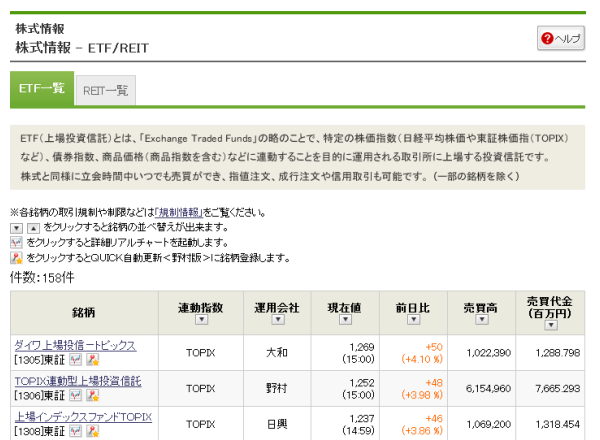 ETF/REIT