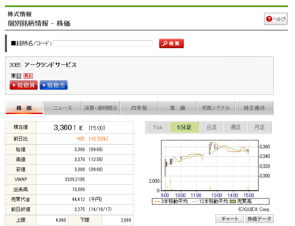 個別銘柄情報