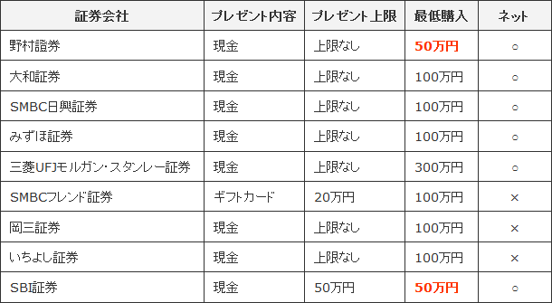 キャンペーン概要（2014年10月）