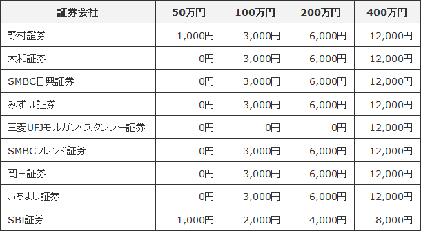 キャンペーン詳細1（2014年10月）