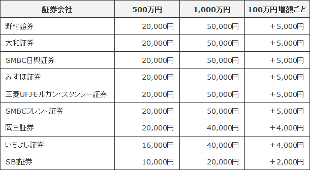 キャンペーン詳細2（2014年10月）