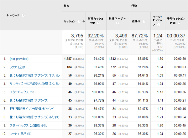 キーワードと種類