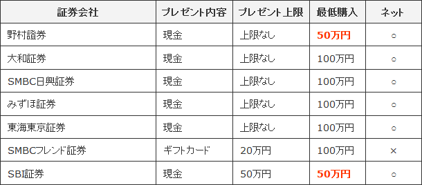 キャンペーン概要（2014年11月）