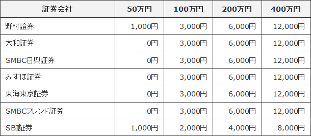 キャンペーン詳細(1) : 2014年11月