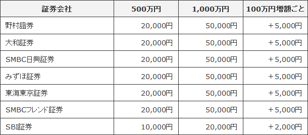 キャンペーン詳細(2) : 2014年11月