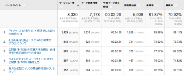 ページビューランキング（2014年11月）