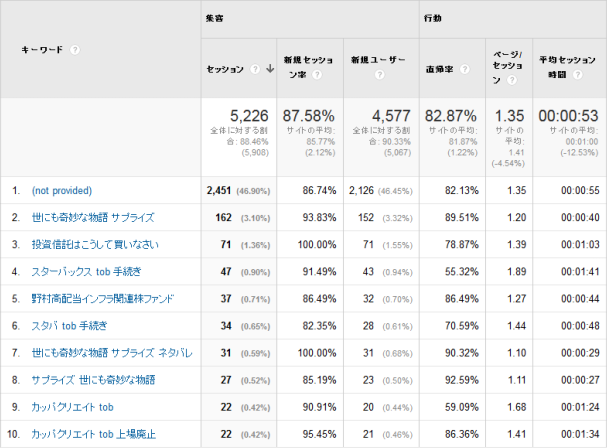 キーワードと種類（2014年11月）