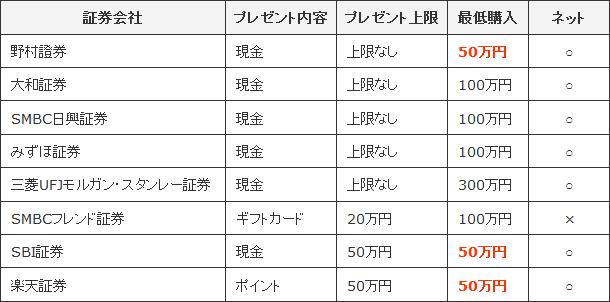 キャンペーン概要（2014年12月）