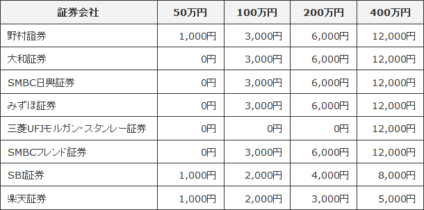 キャンペーン詳細(1) : 2014年12月