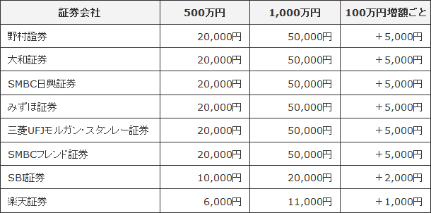 キャンペーン詳細(2) : 2014年12月