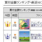 野村ホームトレードで投資信託を購入する方法